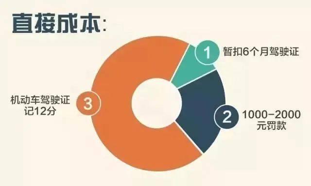 饭碗砸了！通州一职业司机嫌妻子开车慢<strong></p>
<p>温商贷虚拟币wsc</strong>，非要自己来！这下摊上事了……