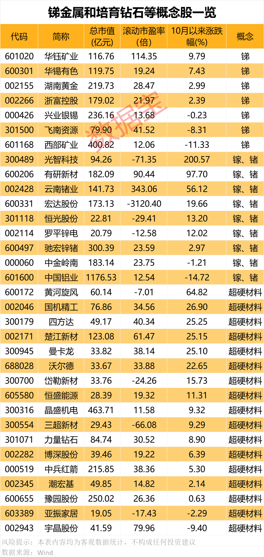 对美出口管制<strong></p>
<p>虚拟币场外交易</strong>，谁家有镓、锗、锑？（附股）