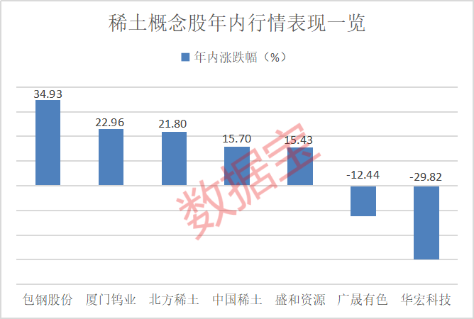 对美出口管制<strong></p>
<p>虚拟币场外交易</strong>，谁家有镓、锗、锑？（附股）