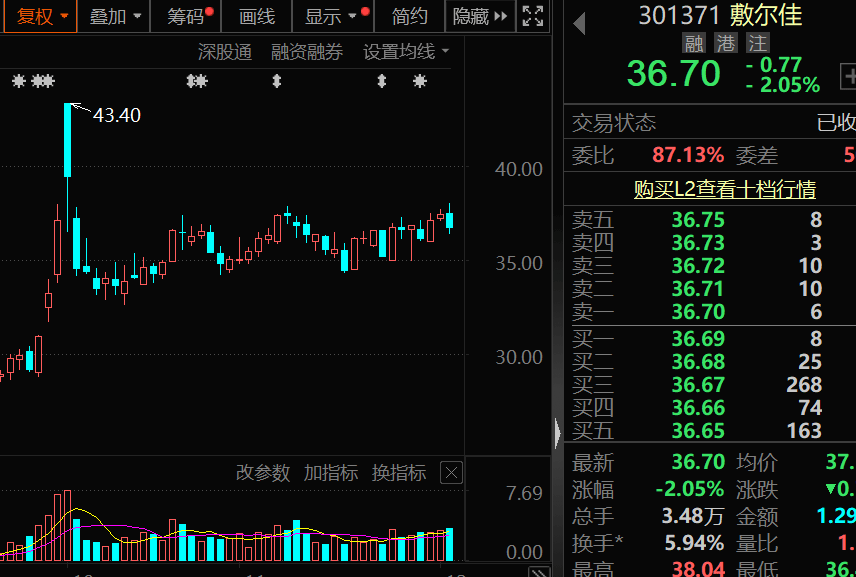 对美出口管制<strong></p>
<p>虚拟币场外交易</strong>，谁家有镓、锗、锑？（附股）