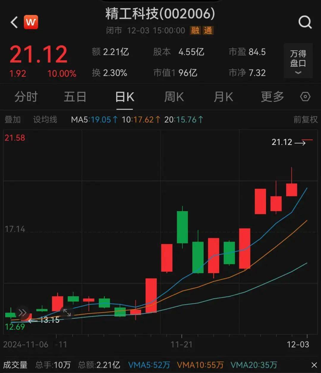 3.3万股民嗨了！浙江公司拿下沙特36亿元大单<strong></p>
<p>虚拟币场外交易</strong>，股价一字涨停：“11天6板”，已翻倍！