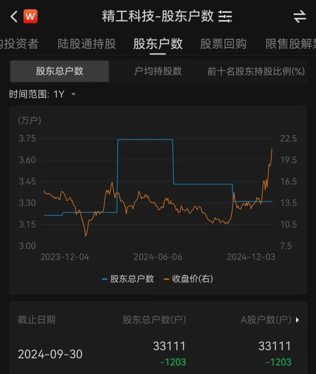 3.3万股民嗨了！浙江公司拿下沙特36亿元大单<strong></p>
<p>虚拟币场外交易</strong>，股价一字涨停：“11天6板”，已翻倍！
