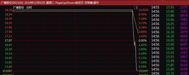 A股尾盘突变！9连板、8连板<strong></p>
<p>虚拟币场外交易</strong>，多只牛股尾盘突然炸板大跌！9连板广博股份走出天地板，8连板华胜天成大跌