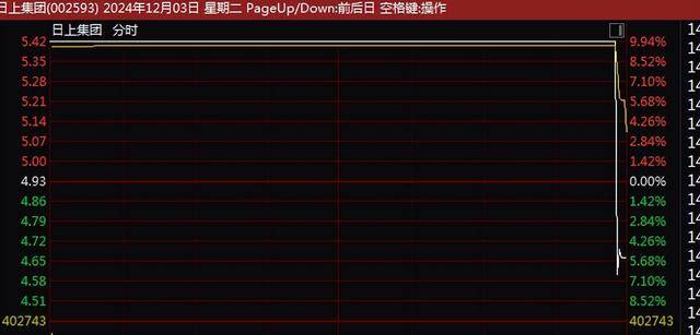 A股尾盘突变！9连板、8连板<strong></p>
<p>虚拟币场外交易</strong>，多只牛股尾盘突然炸板大跌！9连板广博股份走出天地板，8连板华胜天成大跌