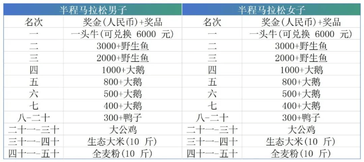 吉林一马拉松比赛“冠军奖励一头牛”<strong></p>
<p>虚拟币场外交易</strong>，组委会：可现场牵走，以前还奖励过鸡鸭鱼