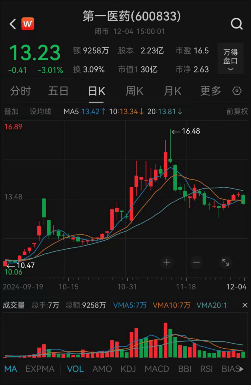 上海突发！方原<strong></p>
<p>虚拟币上币白皮书书写流程</strong>，被查！