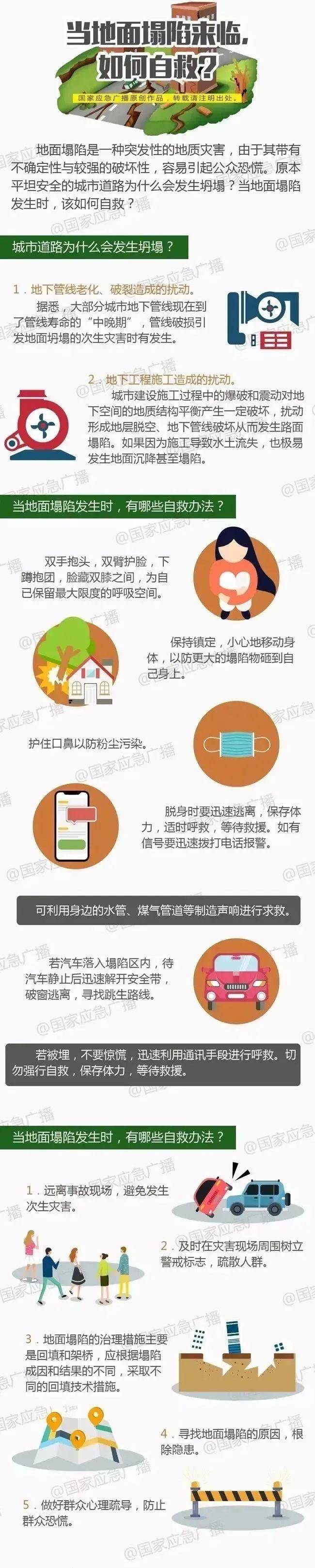 深圳一施工现场发生坍塌<strong></p>
<p>虚拟币上币白皮书书写流程</strong>，13名作业人员失联