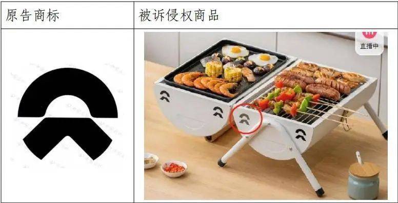 烧烤炉通风孔“撞脸”蔚来汽车logo<strong></p>
<p>虚拟币上币白皮书书写流程</strong>，户外用品公司被起诉，一审判赔30万元