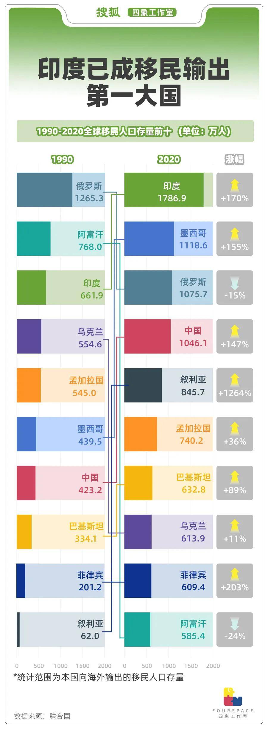 一年输出250万移民 印度人正“占领”世界<strong></p>
<p>虚拟币上币白皮书书写流程</strong>？
