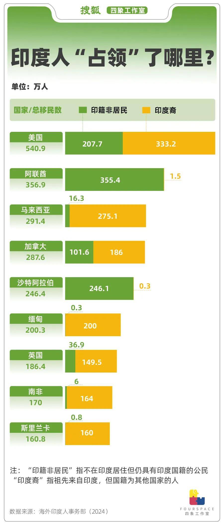 一年输出250万移民 印度人正“占领”世界<strong></p>
<p>虚拟币上币白皮书书写流程</strong>？