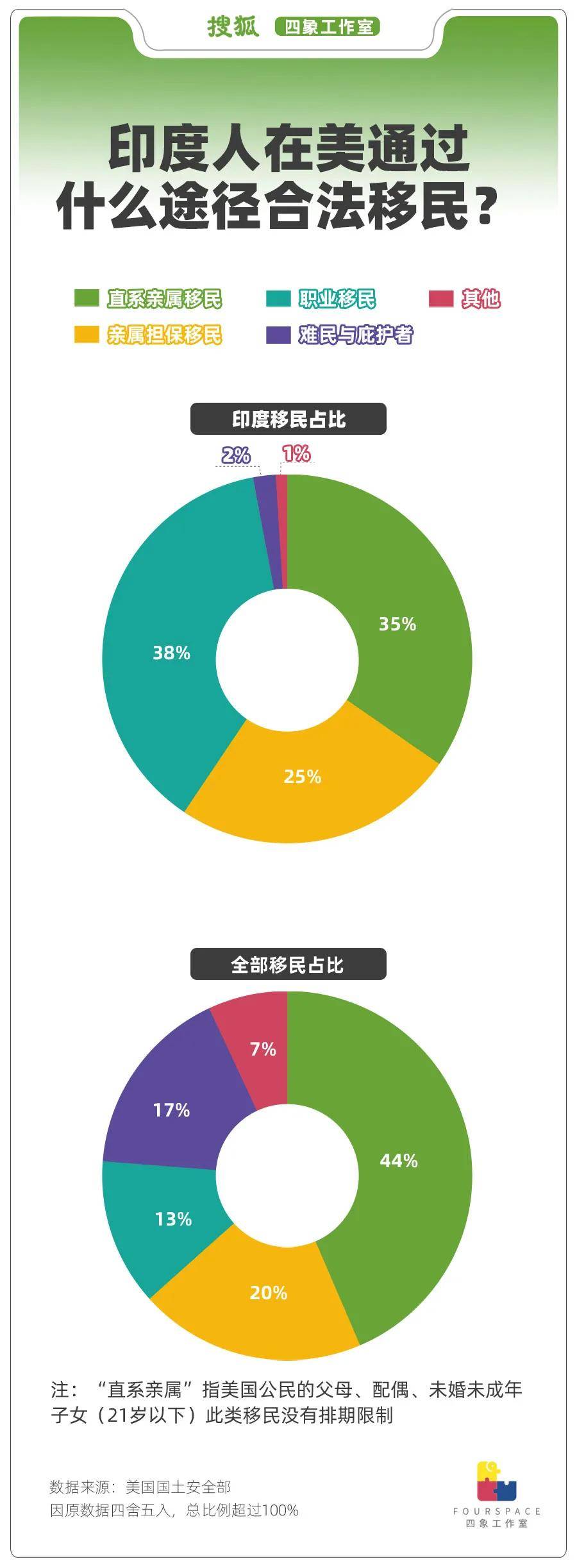 一年输出250万移民 印度人正“占领”世界<strong></p>
<p>虚拟币上币白皮书书写流程</strong>？