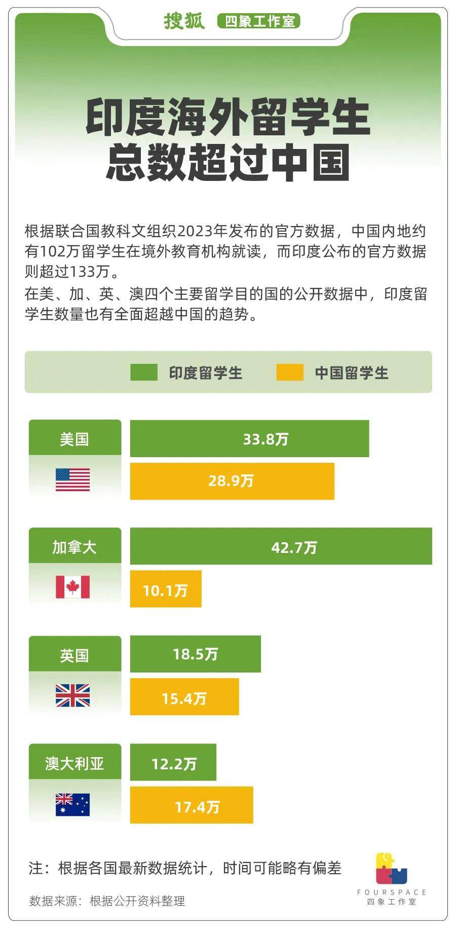 一年输出250万移民 印度人正“占领”世界<strong></p>
<p>虚拟币上币白皮书书写流程</strong>？