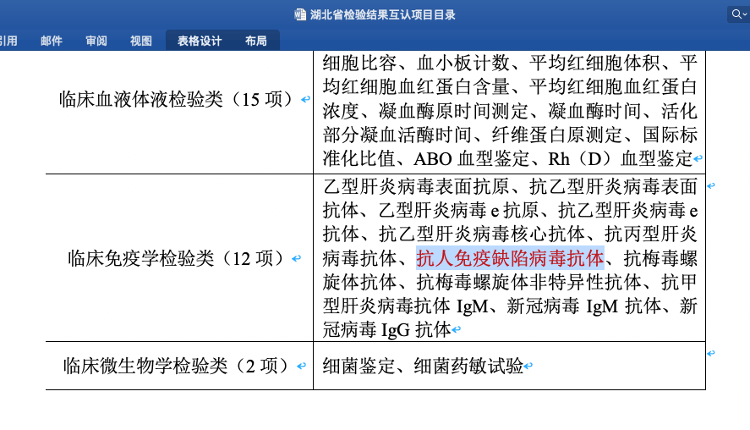 武汉HIV感染者因检验结果互认被拒诊<strong></p>
<p>虚拟币上币白皮书书写流程</strong>，官方：已通知定点医院信息屏蔽