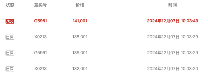 武汉农商行8万股1元起拍：真实性成疑<strong></p>
<p>用电脑开挖虚拟币</strong>，内部人加价，外部人难捡漏？
