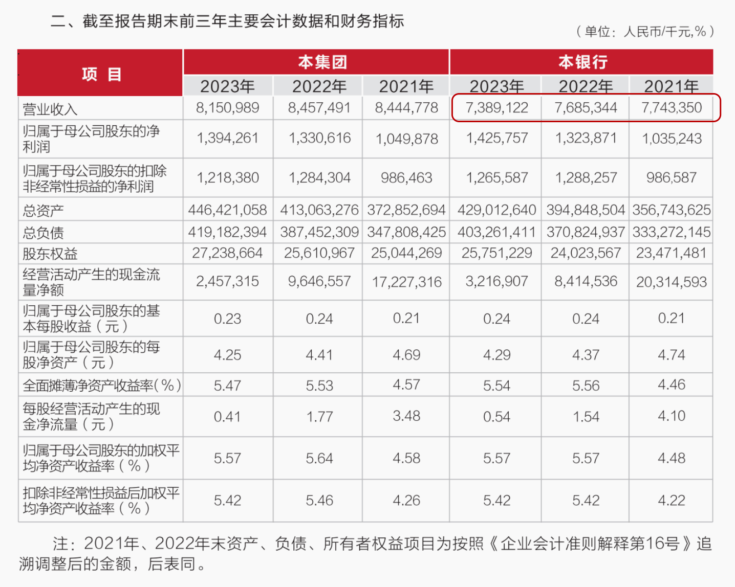 武汉农商行8万股1元起拍：真实性成疑<strong></p>
<p>用电脑开挖虚拟币</strong>，内部人加价，外部人难捡漏？
