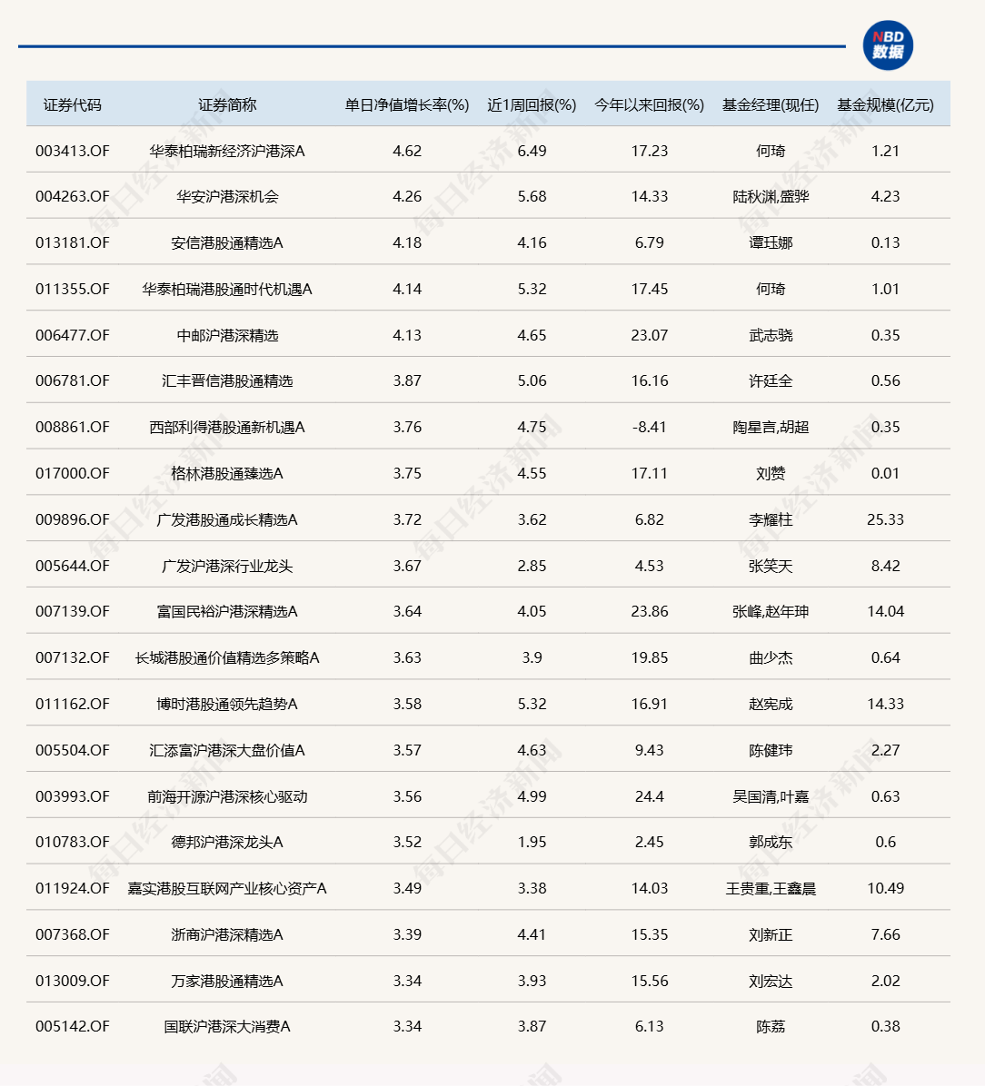 港股“先涨一步”<strong></p>
<p>怎么验证虚拟币真假</strong>，A股明天跟上？多只沪港深主题基金今日领涨