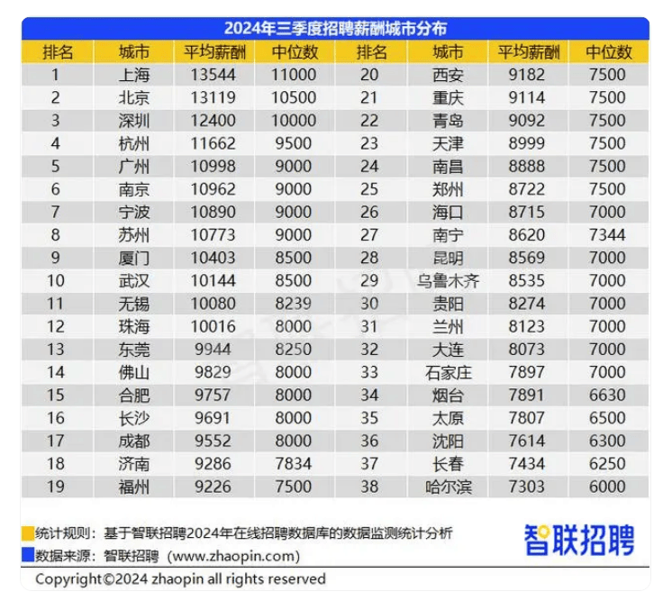 网传“退休金过万元人数超过月薪过万人数”<strong></p>
<p>cpu能挂的虚拟币</strong>？真相来了