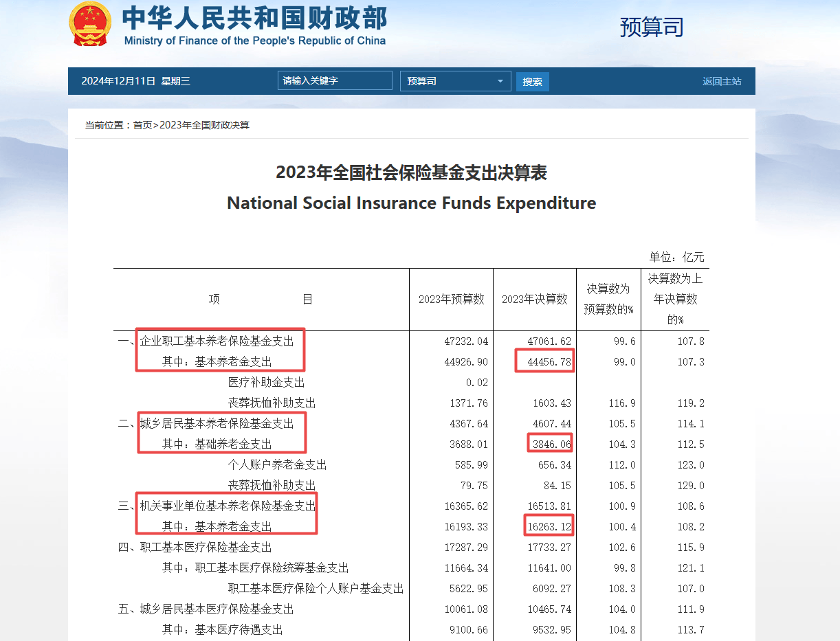 网传“退休金过万元人数超过月薪过万人数”<strong></p>
<p>cpu能挂的虚拟币</strong>？真相来了