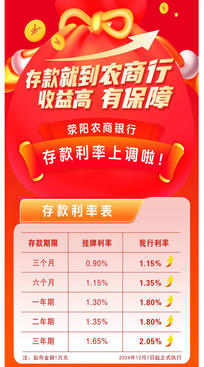银行年底花式“揽储”：“2”字头存款利率再现<strong></p>
<p>cpu能挂的虚拟币</strong>，利率下行趋势未改