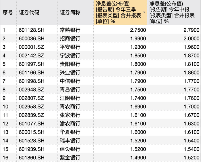 银行年底花式“揽储”：“2”字头存款利率再现<strong></p>
<p>cpu能挂的虚拟币</strong>，利率下行趋势未改
