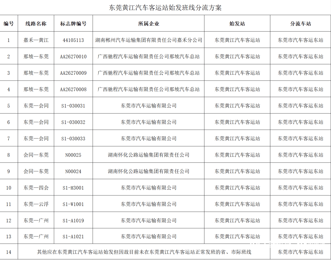 广东又一客运站<strong></p>
<p>普通电脑能挖那种虚拟币</strong>，将终止经营！时间公布