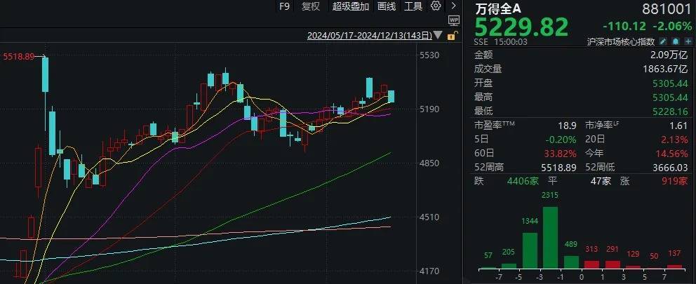 明天<strong></p>
<p>普通电脑能挖那种虚拟币</strong>，A股又是关键一周！走出修复行情最需要的是什么？