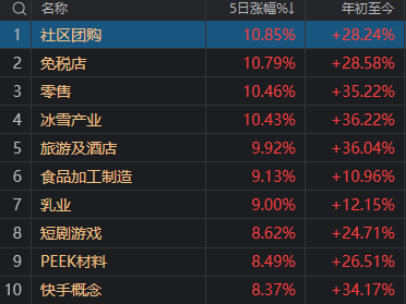 明天<strong></p>
<p>普通电脑能挖那种虚拟币</strong>，A股又是关键一周！走出修复行情最需要的是什么？