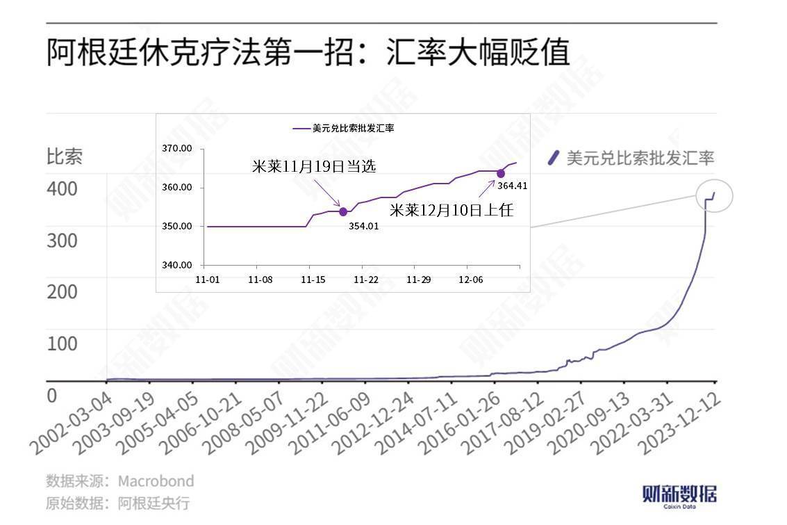 卢西娅：米莱控制住了通胀<strong></p>
<p>虚拟币新手入门</strong>，这不是“奇迹”而是“休克”