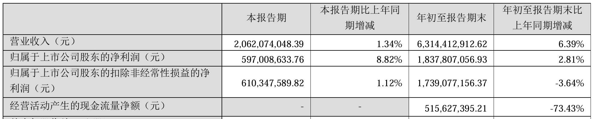 “蛇吞象”重大资产重组<strong></p>
<p>虚拟币新手入门</strong>！100亿市值海尔生物拟吸收合并400亿上海莱士