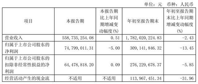 “蛇吞象”重大资产重组<strong></p>
<p>虚拟币新手入门</strong>！100亿市值海尔生物拟吸收合并400亿上海莱士