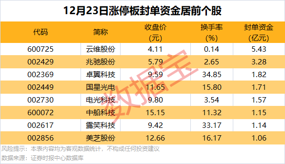 逆市批量创新高<strong></p>
<p>中国央行副行长虚拟币</strong>，这类股也频获增持
