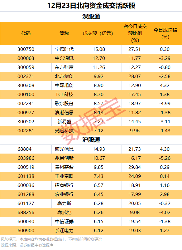 逆市批量创新高<strong></p>
<p>中国央行副行长虚拟币</strong>，这类股也频获增持