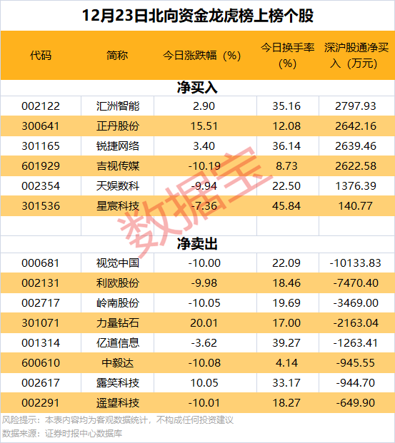 逆市批量创新高<strong></p>
<p>中国央行副行长虚拟币</strong>，这类股也频获增持