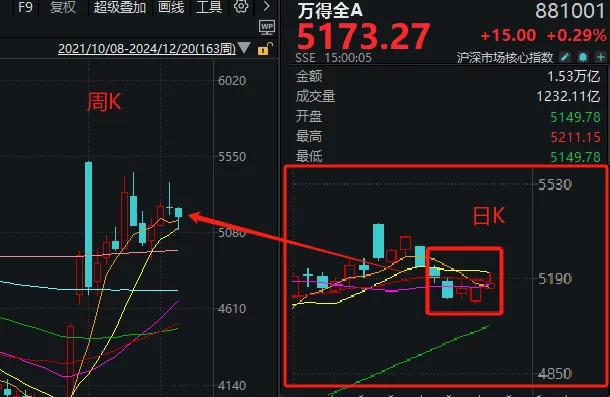 明天<strong></p>
<p>中国央行副行长虚拟币</strong>，A股迎来今年最后一个完整交易周！有这些重要利好