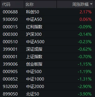 明天<strong></p>
<p>中国央行副行长虚拟币</strong>，A股迎来今年最后一个完整交易周！有这些重要利好