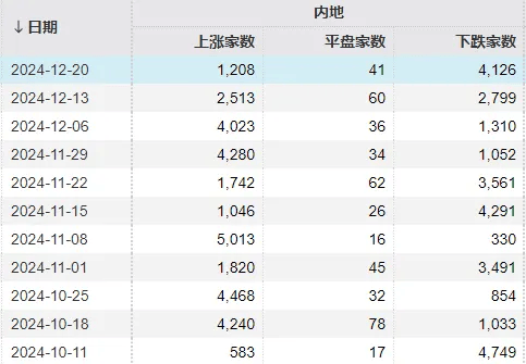 明天<strong></p>
<p>中国央行副行长虚拟币</strong>，A股迎来今年最后一个完整交易周！有这些重要利好