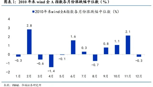 明天<strong></p>
<p>中国央行副行长虚拟币</strong>，A股迎来今年最后一个完整交易周！有这些重要利好