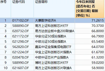明天<strong></p>
<p>中国央行副行长虚拟币</strong>，A股迎来今年最后一个完整交易周！有这些重要利好