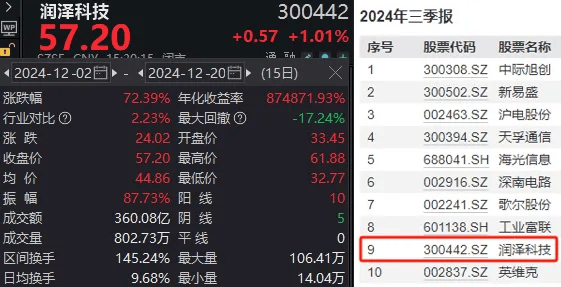 明天<strong></p>
<p>中国央行副行长虚拟币</strong>，A股迎来今年最后一个完整交易周！有这些重要利好