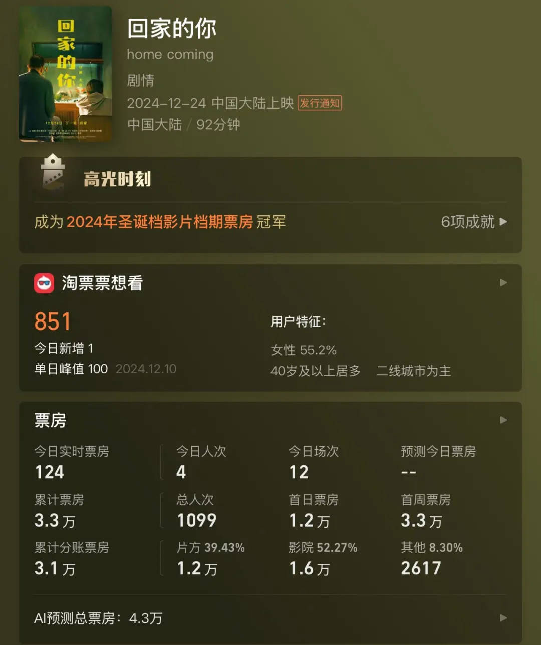 全天仅卖出4张票<strong></p>
<p>NYBC虚拟币</strong>！范伟、徐帆、陈乔恩主演也带不动？出品方：是正常上映