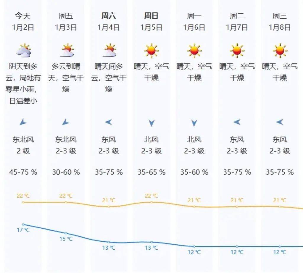 “阿冷”马上到<strong></p>
<p>NYBC虚拟币</strong>！今年春节天气如何？