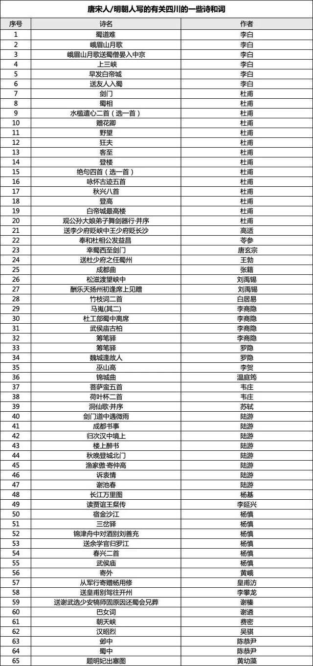 成都女博士二十多分钟背诵83首古诗词<strong></p>
<p>NYBC虚拟币</strong>，获杜甫草堂终身免票：两个月背了超6400字