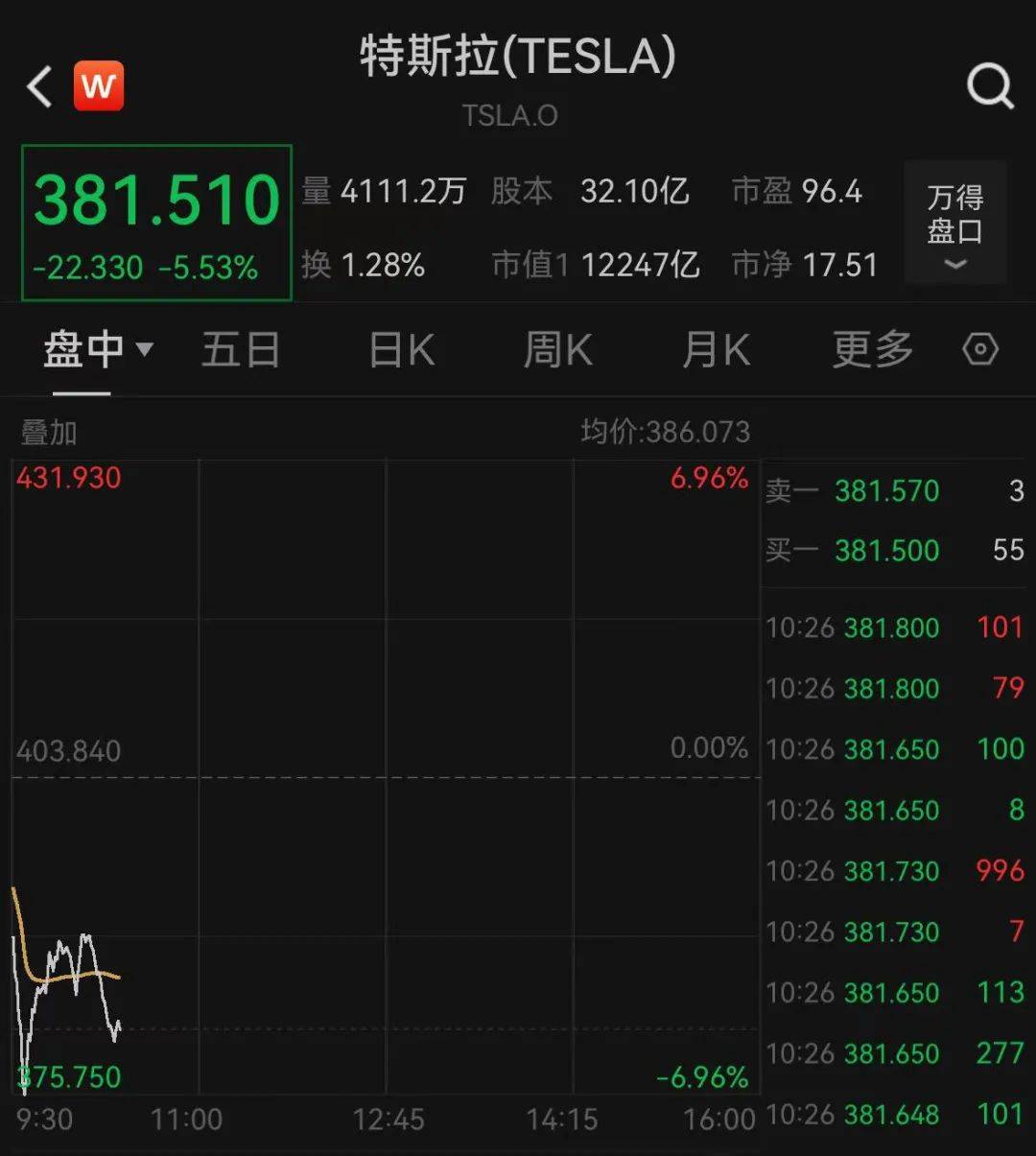 深夜跳水！一度大跌7%<strong></p>
<p>虚拟币类型</strong>，什么情况？