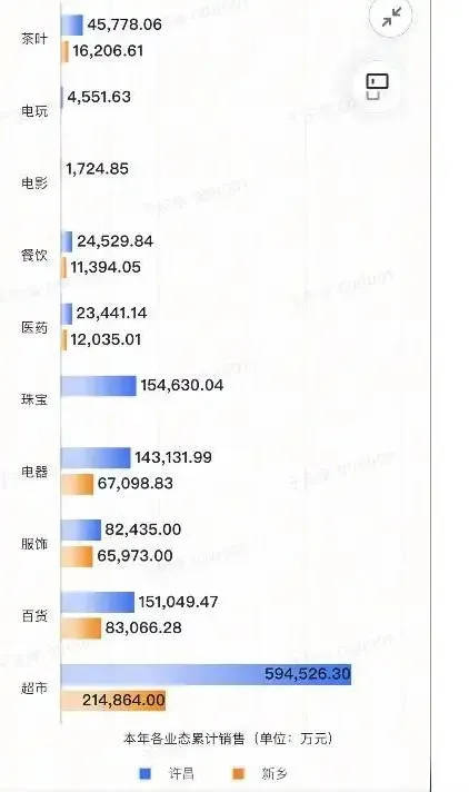 胖东来2024年销售额近170亿元<strong></p>
<p>虚拟币类型</strong>，茶叶卖了6亿，珠宝卖了15亿！