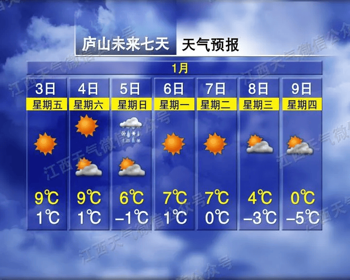骤降9℃<strong></p>
<p>虚拟币类型</strong>！大反转！江西下雪时间表来了