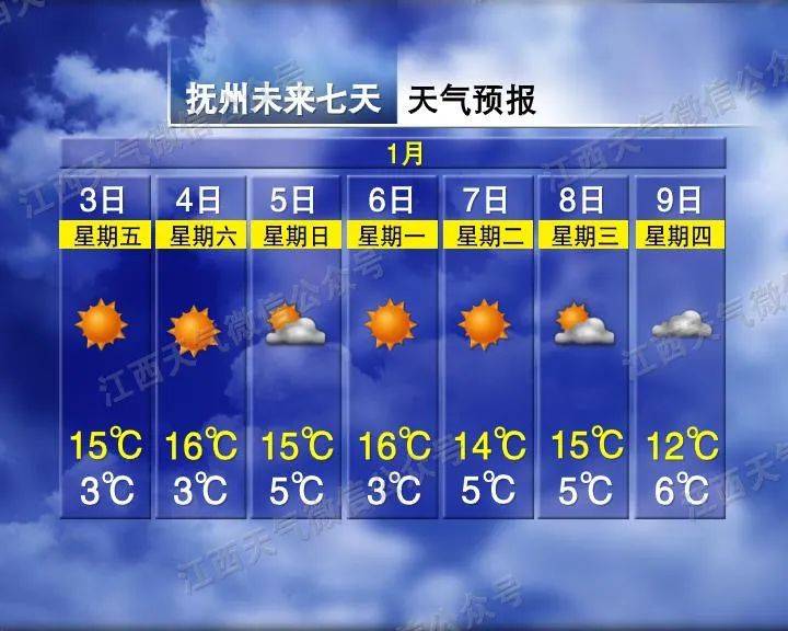 骤降9℃<strong></p>
<p>虚拟币类型</strong>！大反转！江西下雪时间表来了