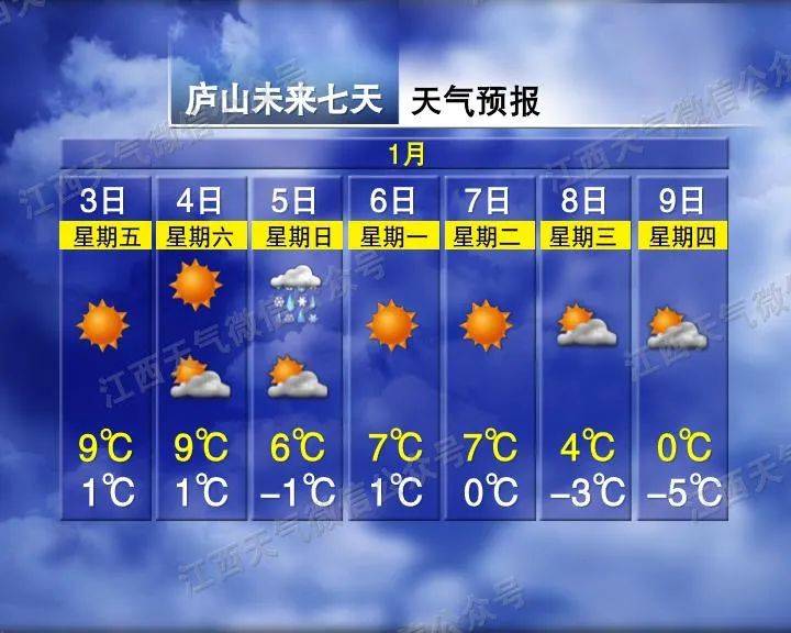 骤降9℃<strong></p>
<p>虚拟币类型</strong>！大反转！江西下雪时间表来了