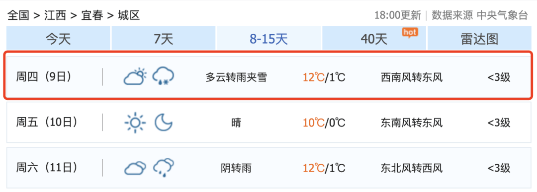 骤降9℃<strong></p>
<p>虚拟币类型</strong>！大反转！江西下雪时间表来了
