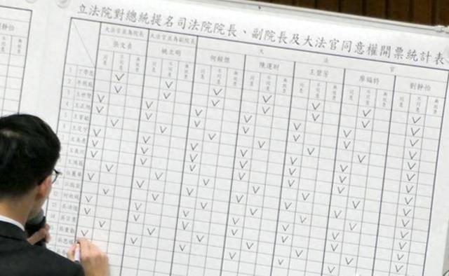 台民调现惊人变化<strong></p>
<p>虚拟币类型</strong>，“挺独”者暴增150万，要为赖清德摊牌造势？