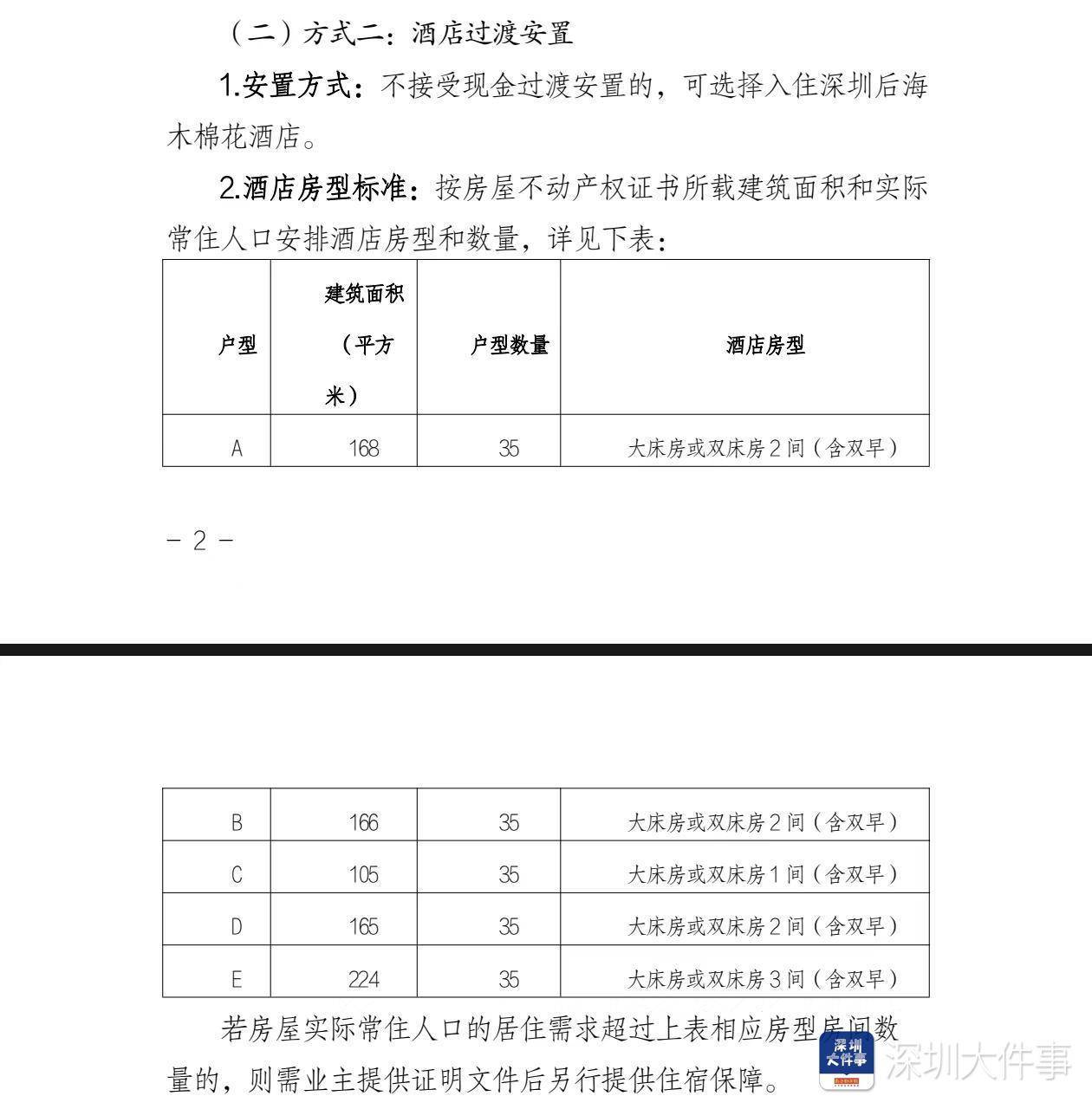 深圳湾悦府事故过渡安置方案已制定<strong></p>
<p>虚拟币流程</strong>，可选现金或酒店过渡安置